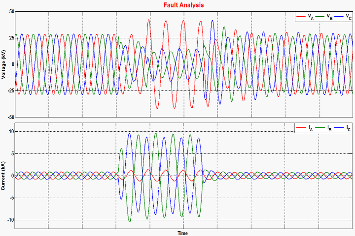 Power Quality Analysis Image